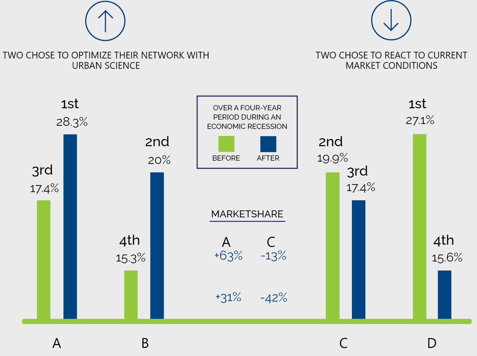 Network Planning Infographic